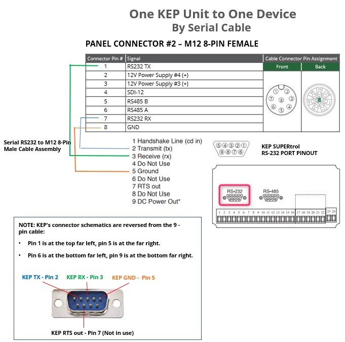 Installing KEP SUPERtrol Flow Computer Sensor