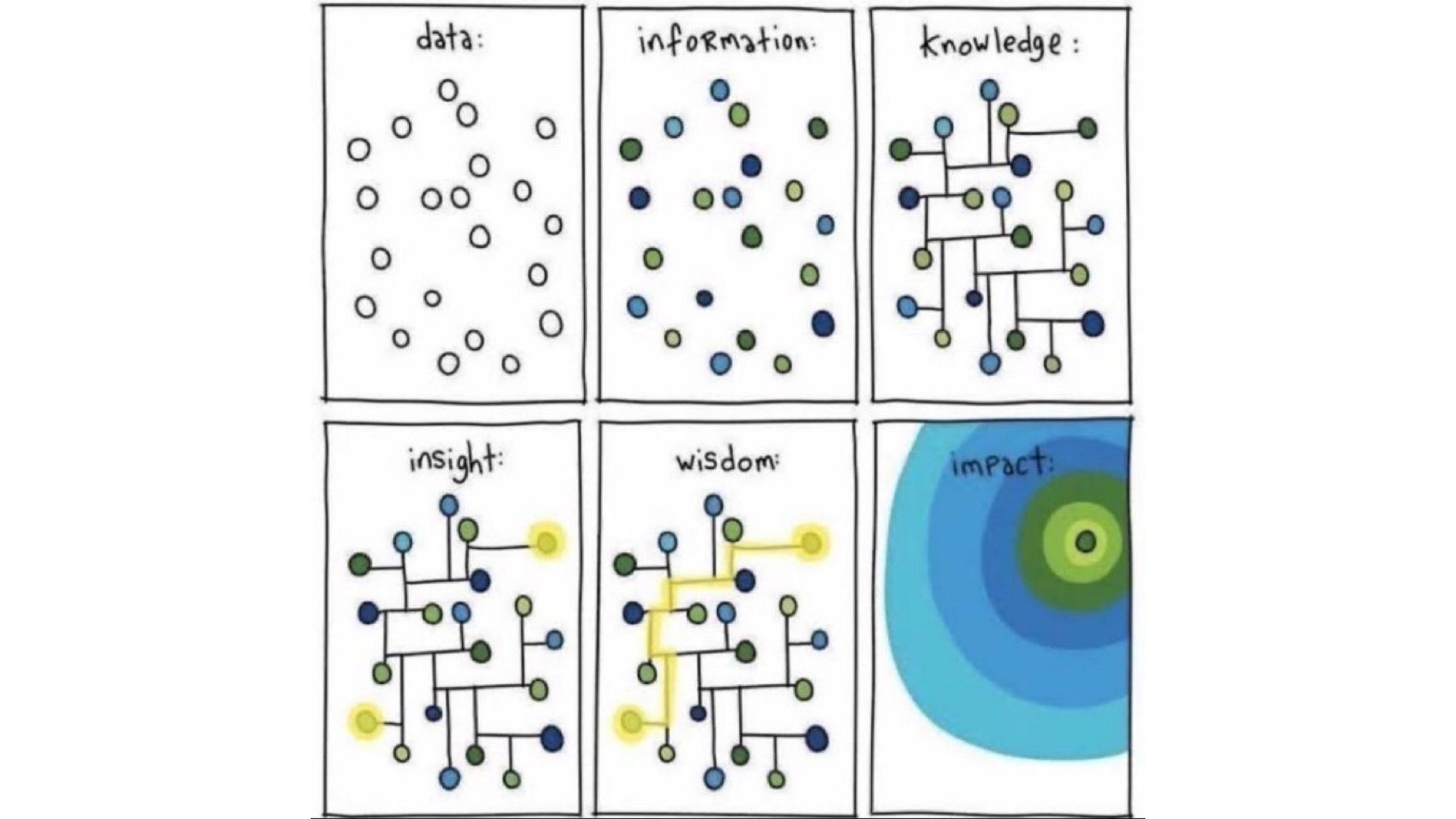 Stormwater utility managers need to manage data better